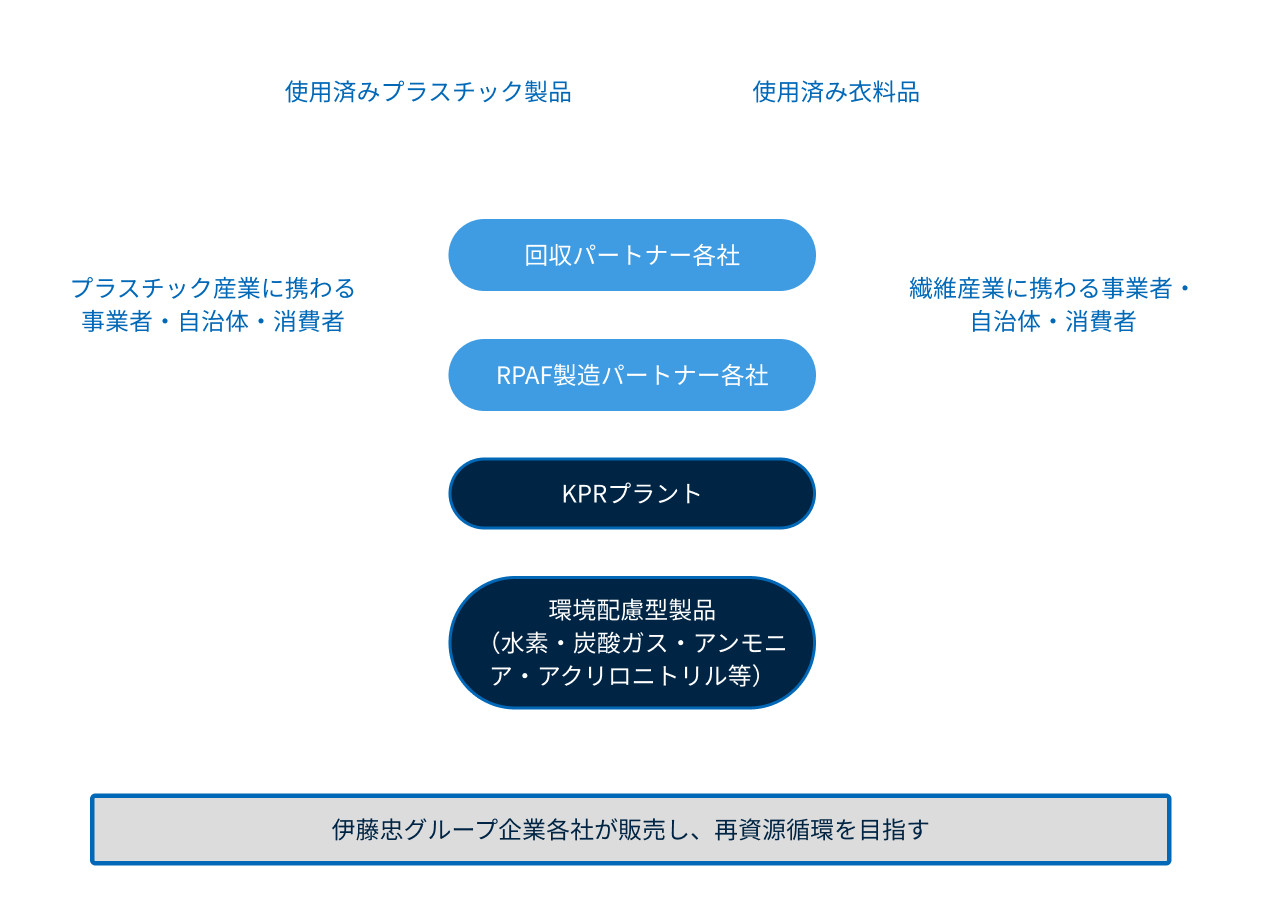 「ARChemia(アルケミア)プロジェクト」概要